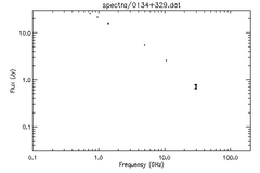 Spectra for 0134+329