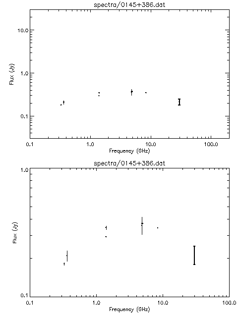 Spectra for 0145+386