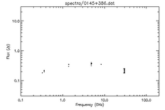 Spectra for 0145+386