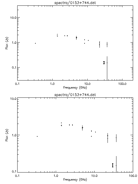 Spectra for 0153+744