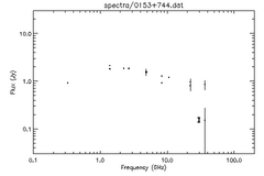 Spectra for 0153+744