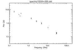 Spectra for 0206+355