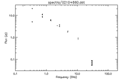 Spectra for 0210+860