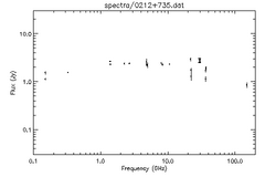 Spectra for 0212+735