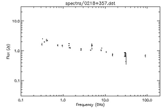 Spectra for 0218+357