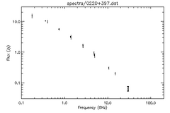 Spectra for 0220+397