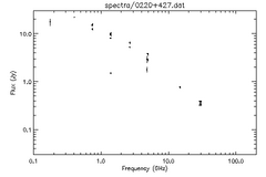 Spectra for 0220+427