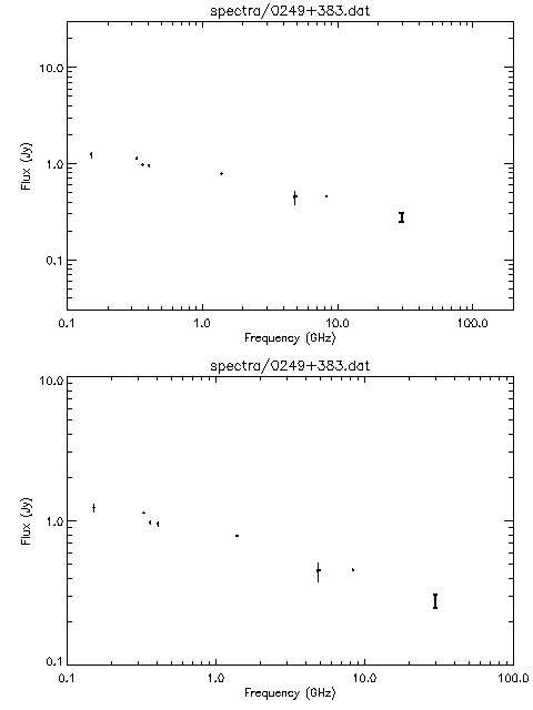 Spectra for 0249+383