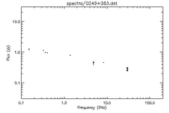 Spectra for 0249+383