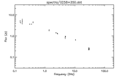 Spectra for 0258+350