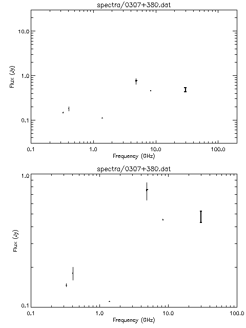 Spectra for 0307+380