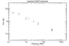 Spectra for 0307+444