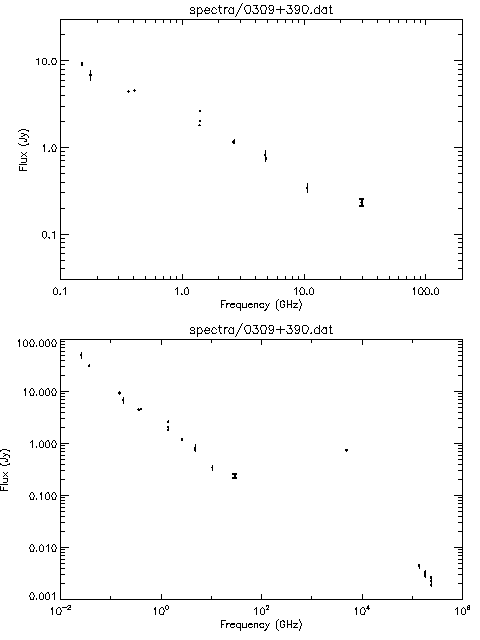 Spectra for 0309+390