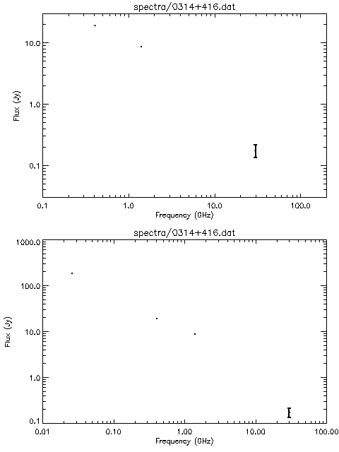 Spectra for 0314+416