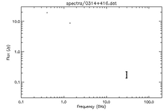 Spectra for 0314+416