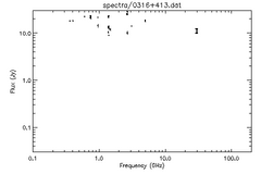Spectra for 0316+413