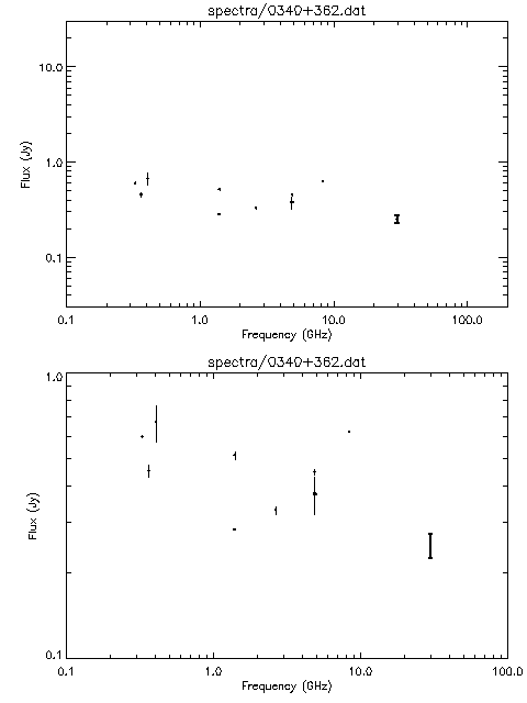 Spectra for 0340+362