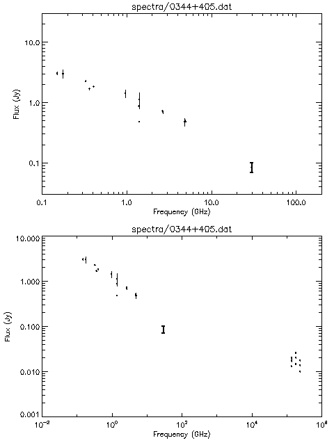 Spectra for 0344+405