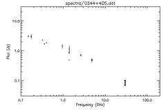 Spectra for 0344+405
