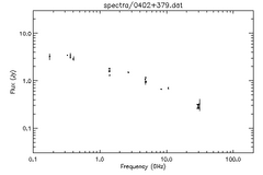 Spectra for 0402+379