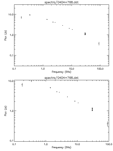 Spectra for 0404+768