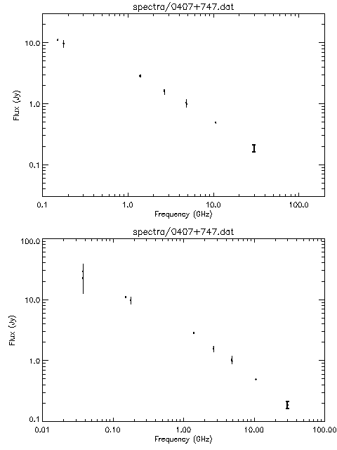 Spectra for 0407+747