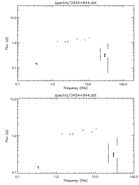Spectra for 0454+844
