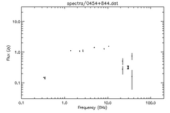 Spectra for 0454+844