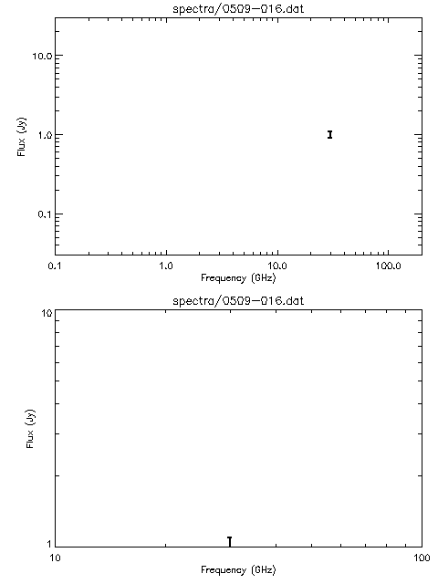 Spectra for 0509-016