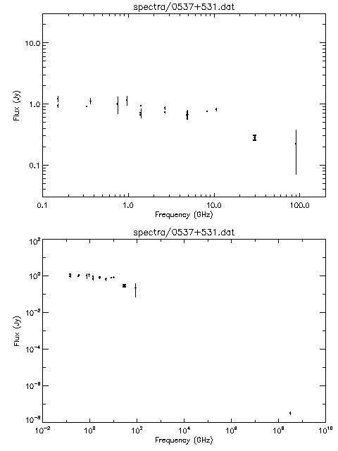 Spectra for 0537+531