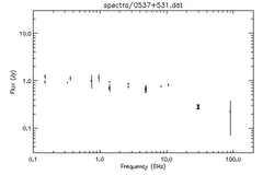 Spectra for 0537+531