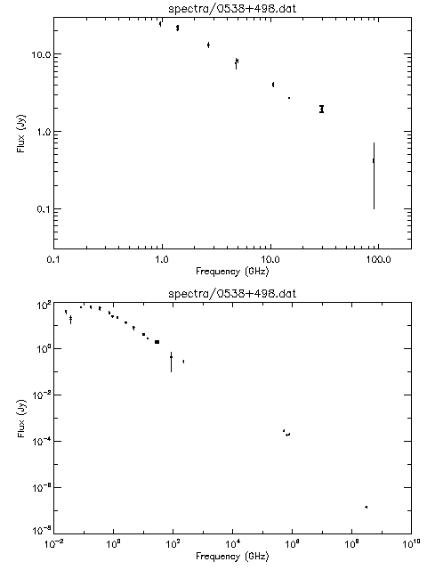 Spectra for 0538+498