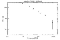 Spectra for 0538+498
