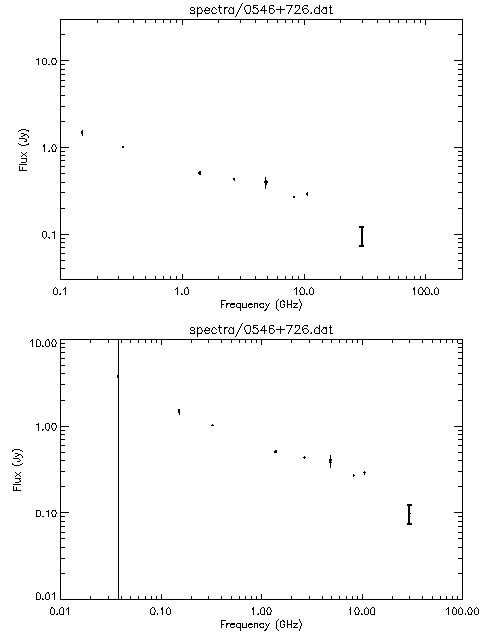 Spectra for 0546+726