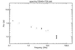 Spectra for 0546+726