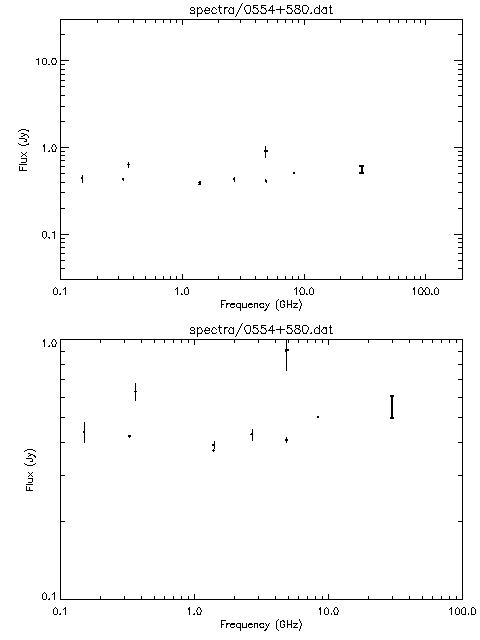Spectra for 0554+580
