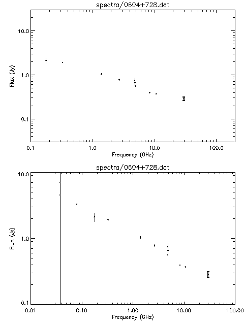 Spectra for 0604+728
