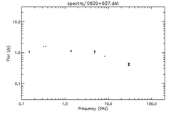 Spectra for 0609+607