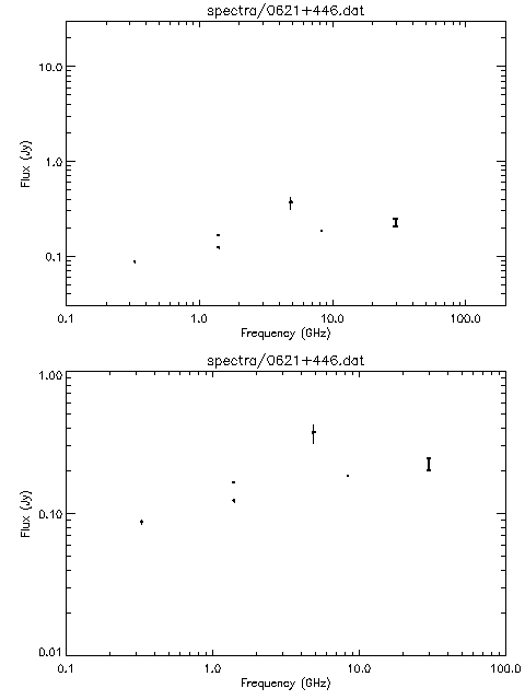 Spectra for 0621+446