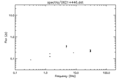Spectra for 0621+446