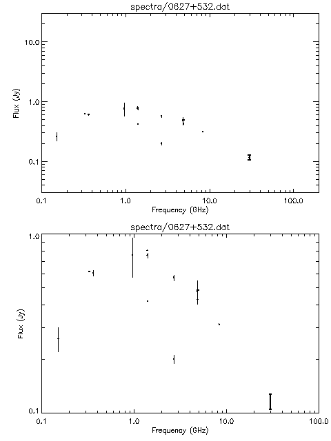 Spectra for 0627+532