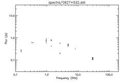 Spectra for 0627+532