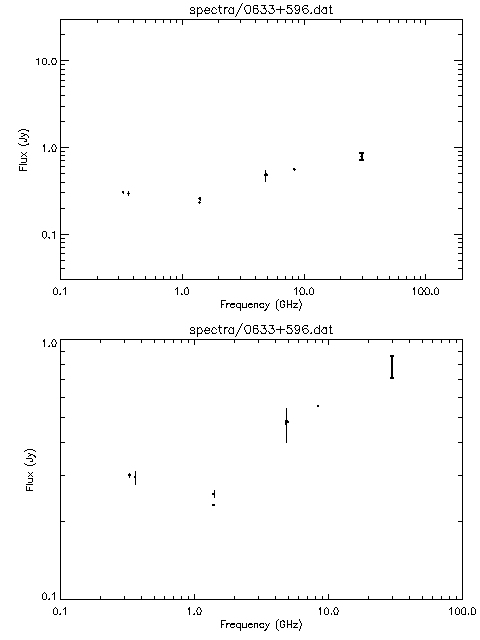 Spectra for 0633+596