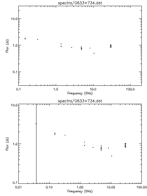 Spectra for 0633+734