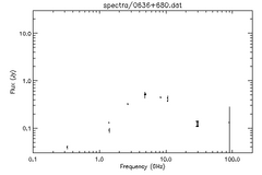 Spectra for 0636+680