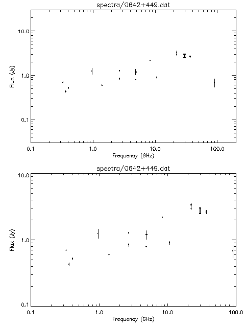 Spectra for 0642+449