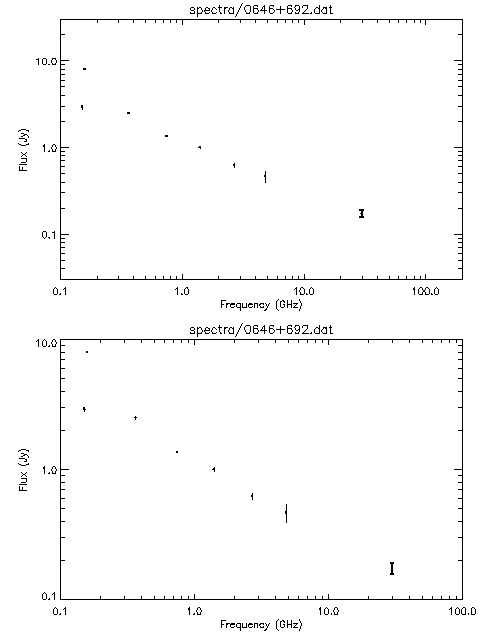 Spectra for 0646+692