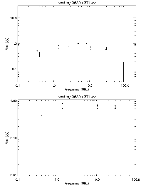 Spectra for 0650+371