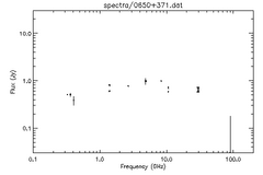 Spectra for 0650+371