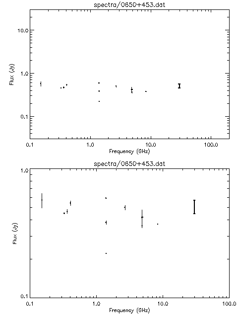 Spectra for 0650+453